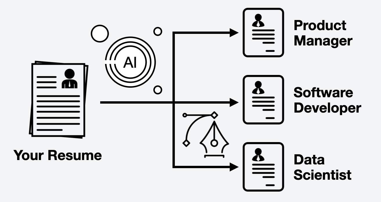 How AI Enhances Your Resume
